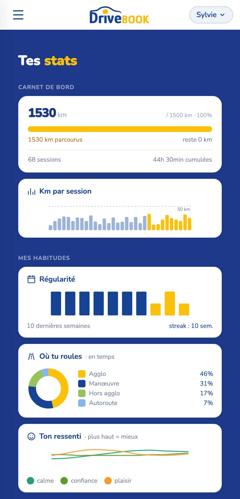 Statistiques : régularité, répartition par contexte, ressenti