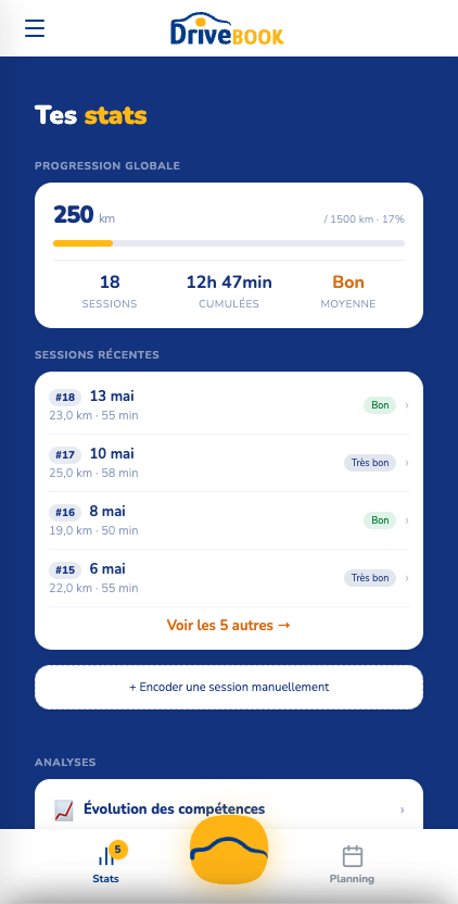 Écran : statistiques globales (250 km / 1500 km)