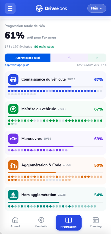 &Eacute;valuation des manœuvres