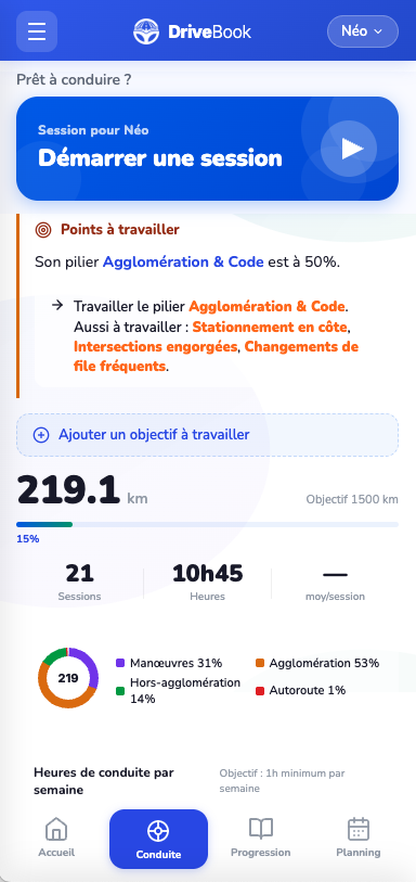 Suivi des sessions GPS